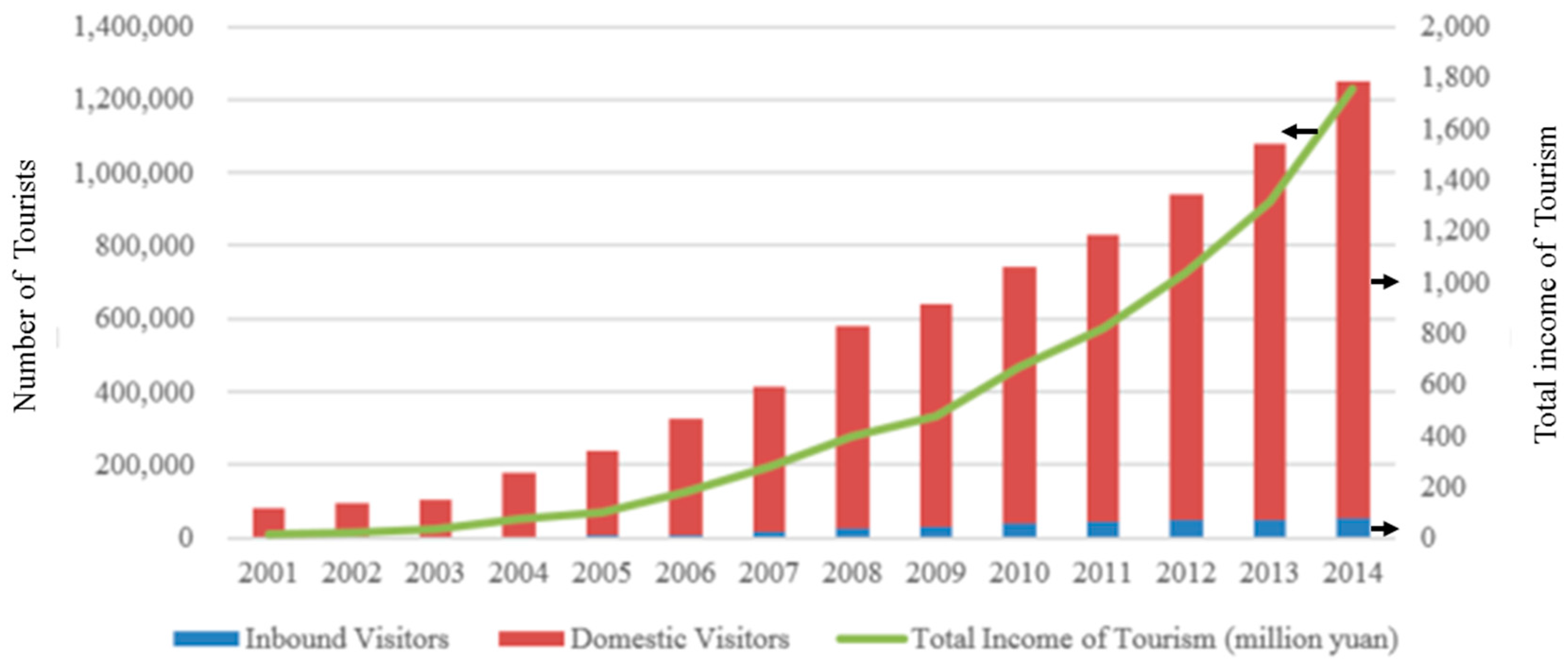 Sustainability 07 15548 g002