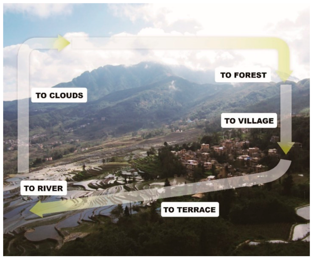 Sustainability 07 15548 g003 1024