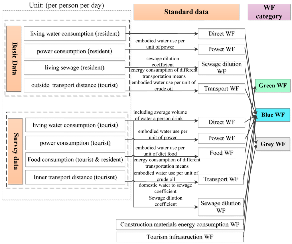 Sustainability 07 15548 g004 1024