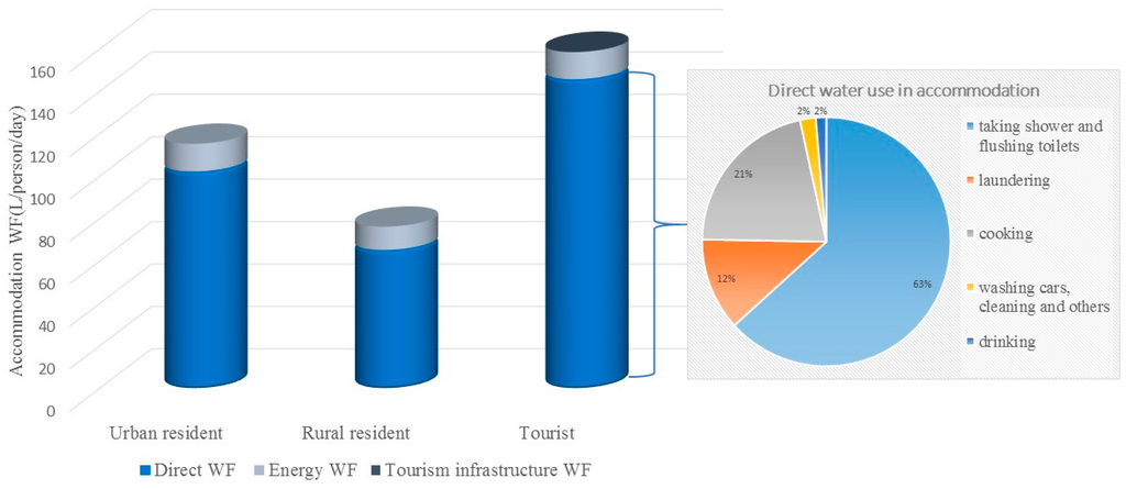Sustainability 07 15548 g005 1024