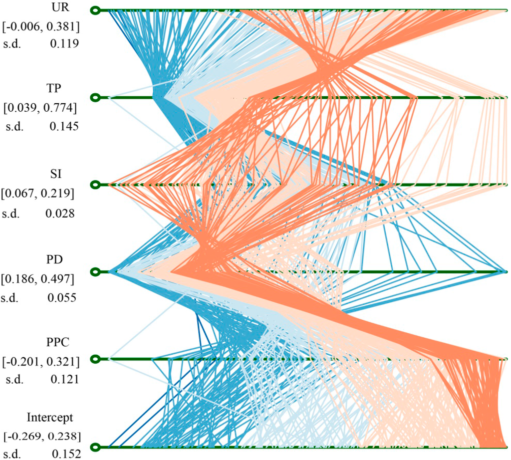 Sustainability 07 15570 g003 1024