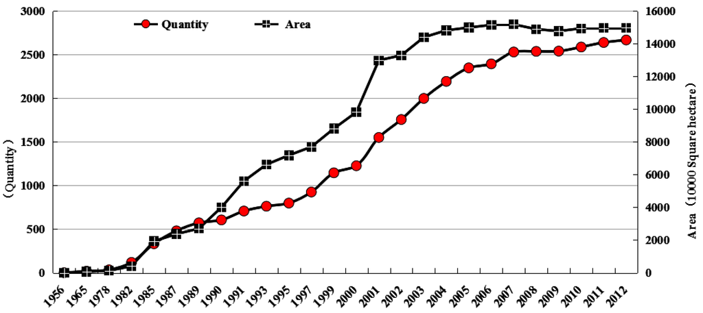 Sustainability 07 15617 g001 1024