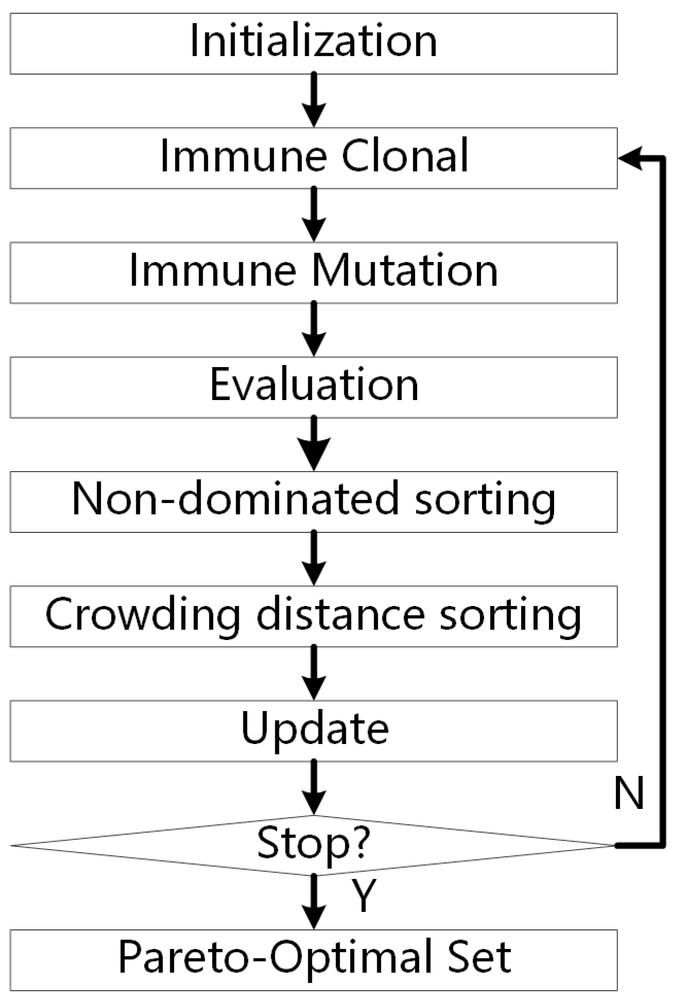 Sustainability 07 15632 g002