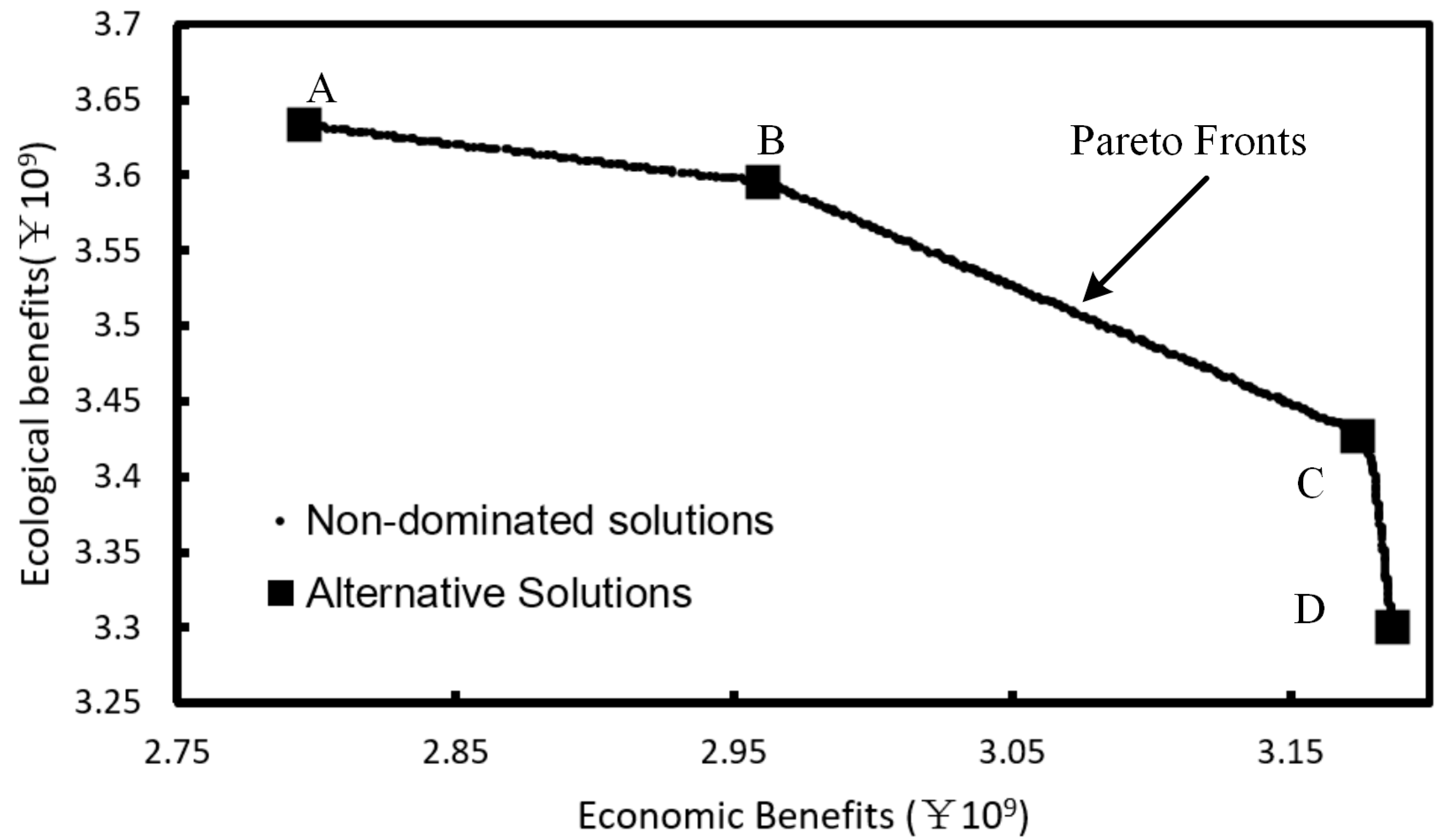 Sustainability 07 15632 g005