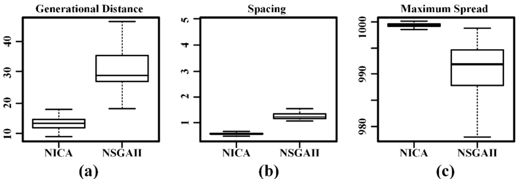 Sustainability 07 15632 g006 1024