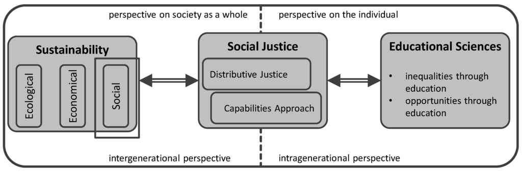 Sustainability 07 15754 g001 1024