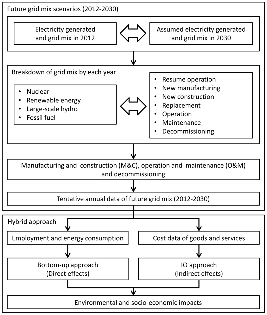 Sustainability 07 15786 g001 1024