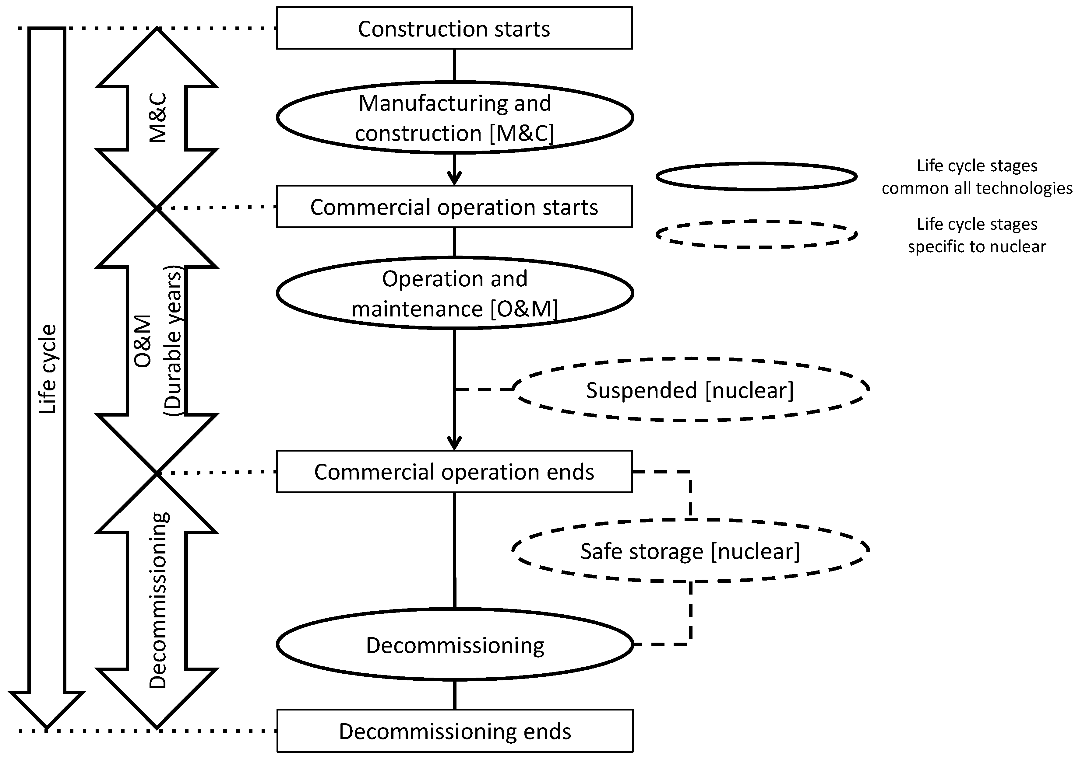 Sustainability 07 15786 g002