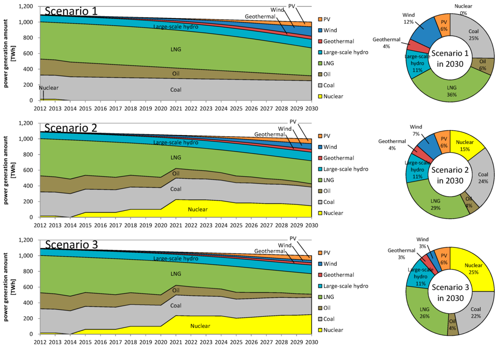 Sustainability 07 15786 g003 1024