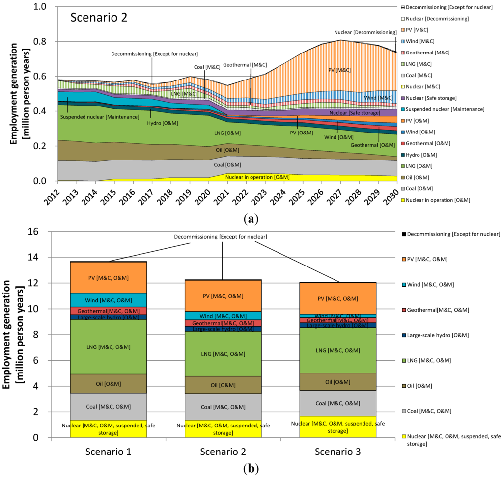Sustainability 07 15786 g004 1024