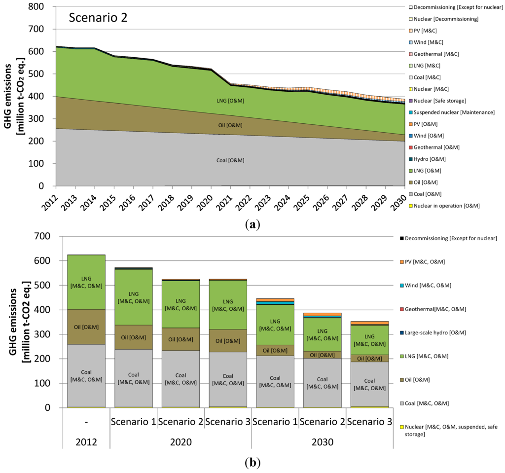 Sustainability 07 15786 g005 1024