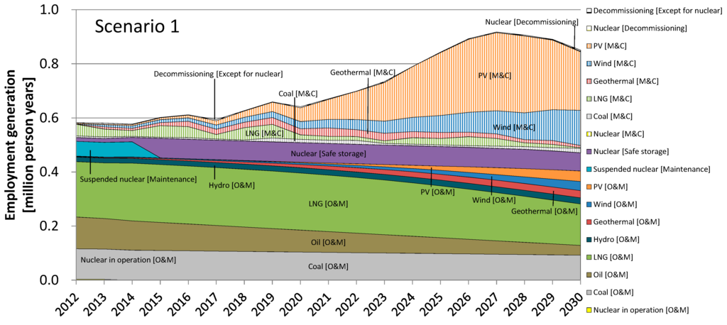 Sustainability 07 15786 g006 1024