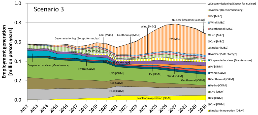Sustainability 07 15786 g007 1024
