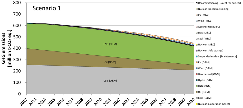 Sustainability 07 15786 g008 1024