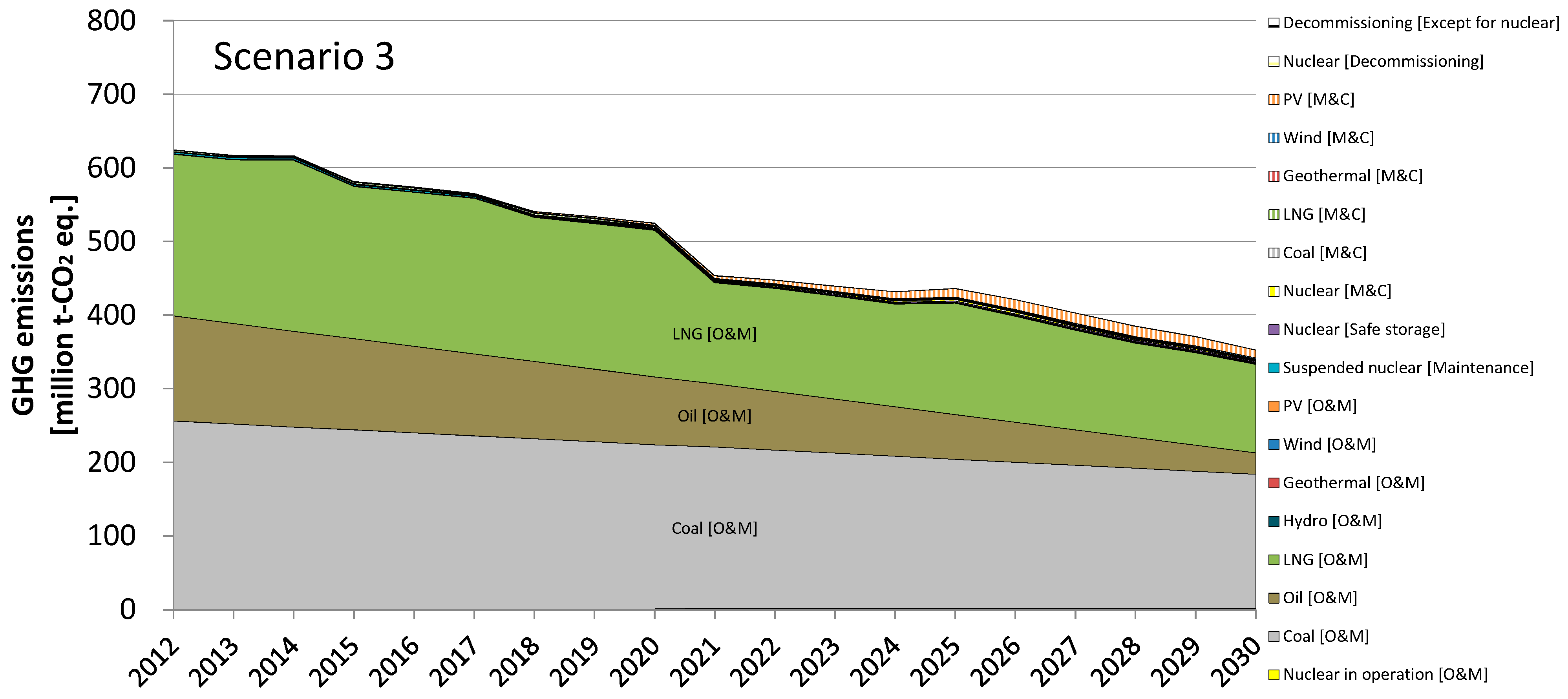 Sustainability 07 15786 g009