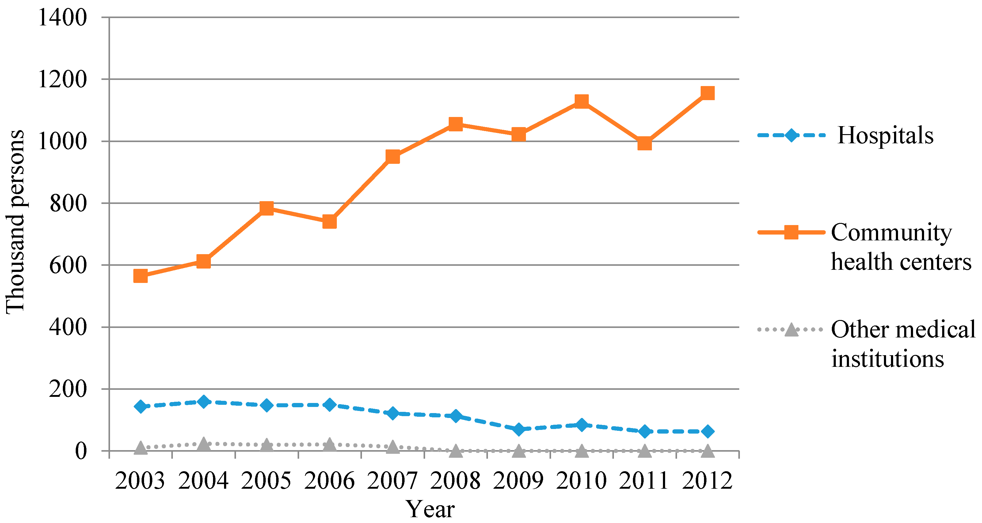Sustainability 07 15787 g001