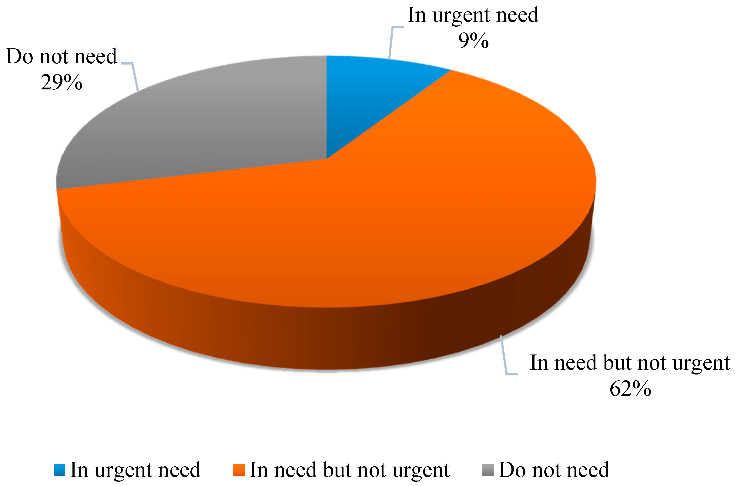 Sustainability 07 15787 g003