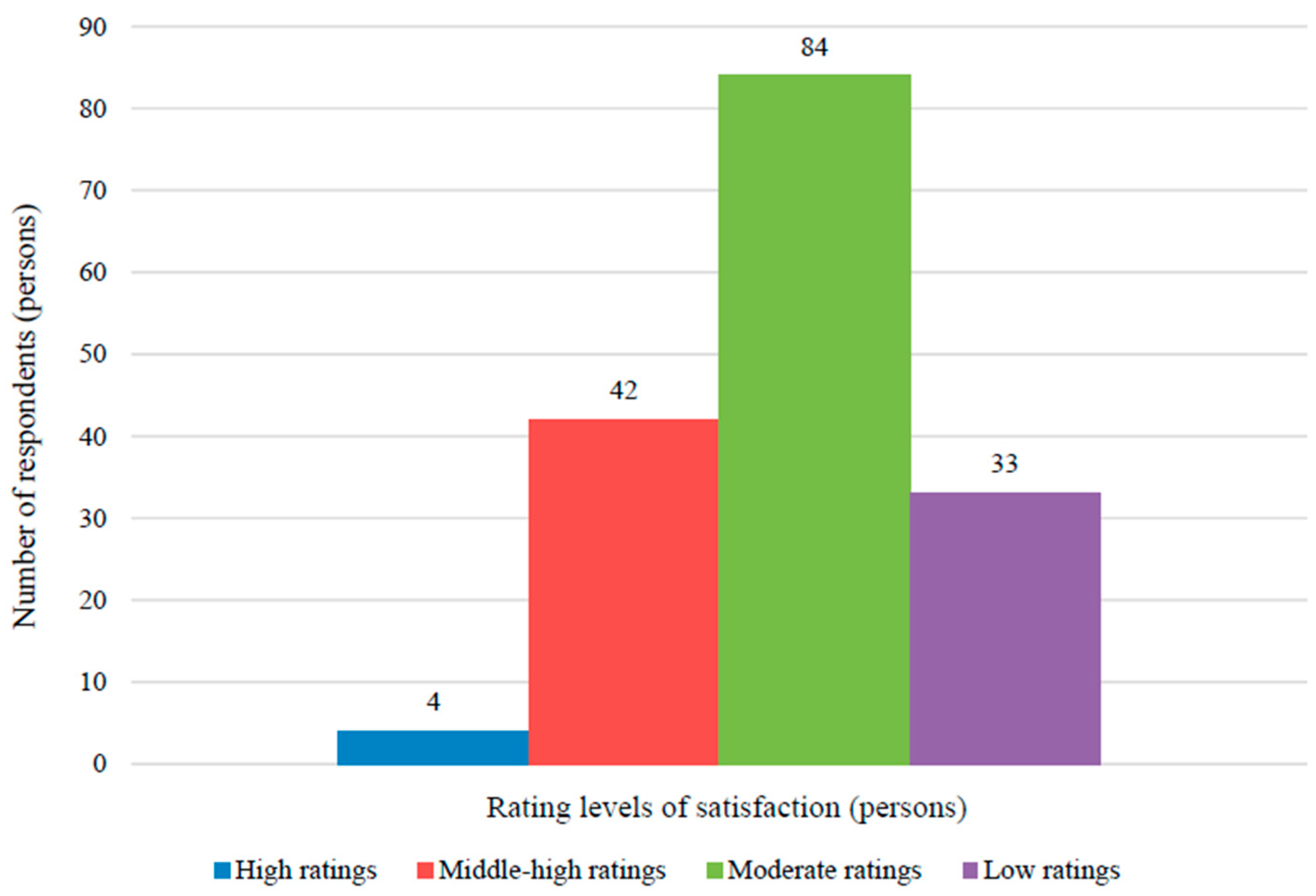 Sustainability 07 15787 g005