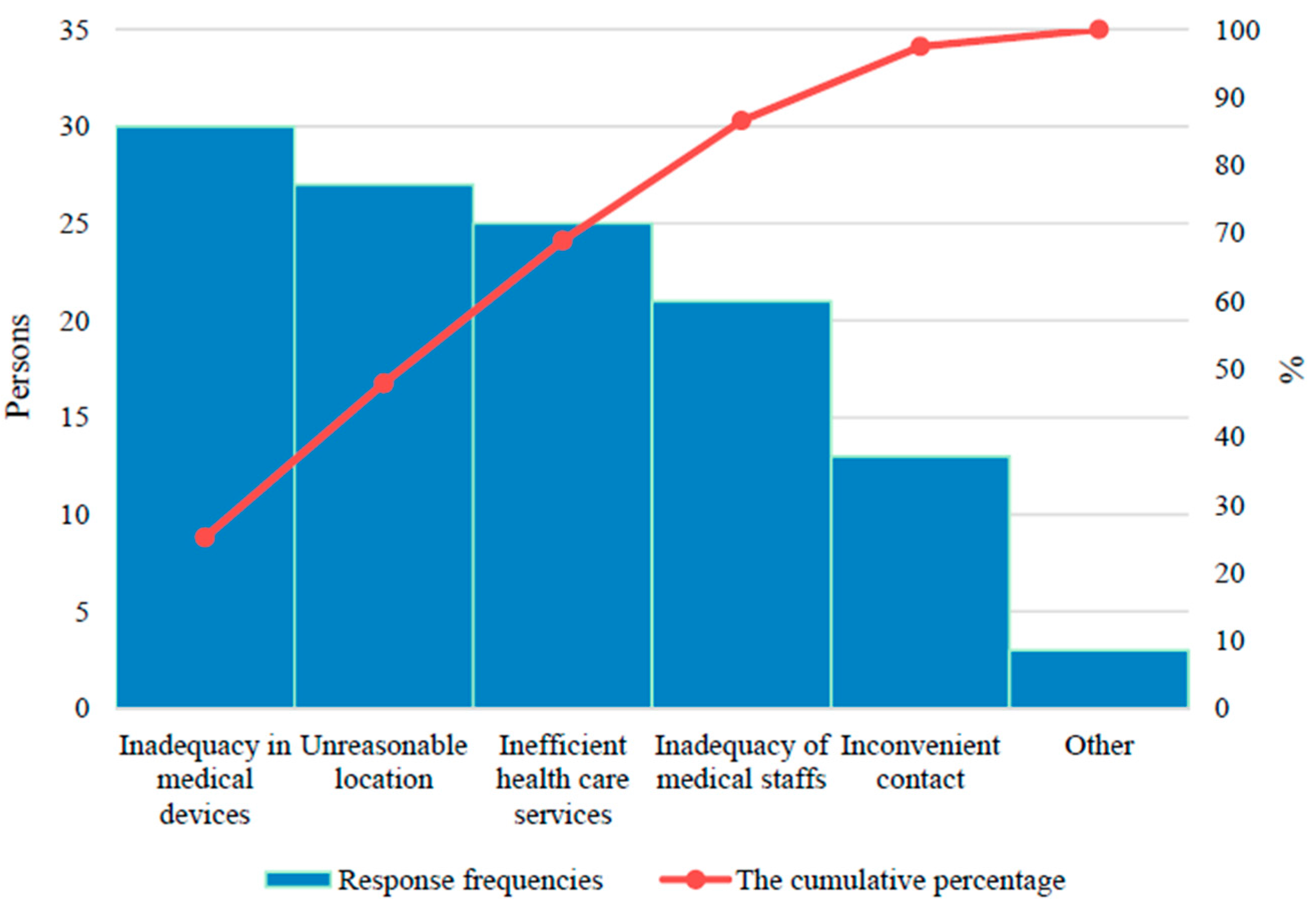 Sustainability 07 15787 g006