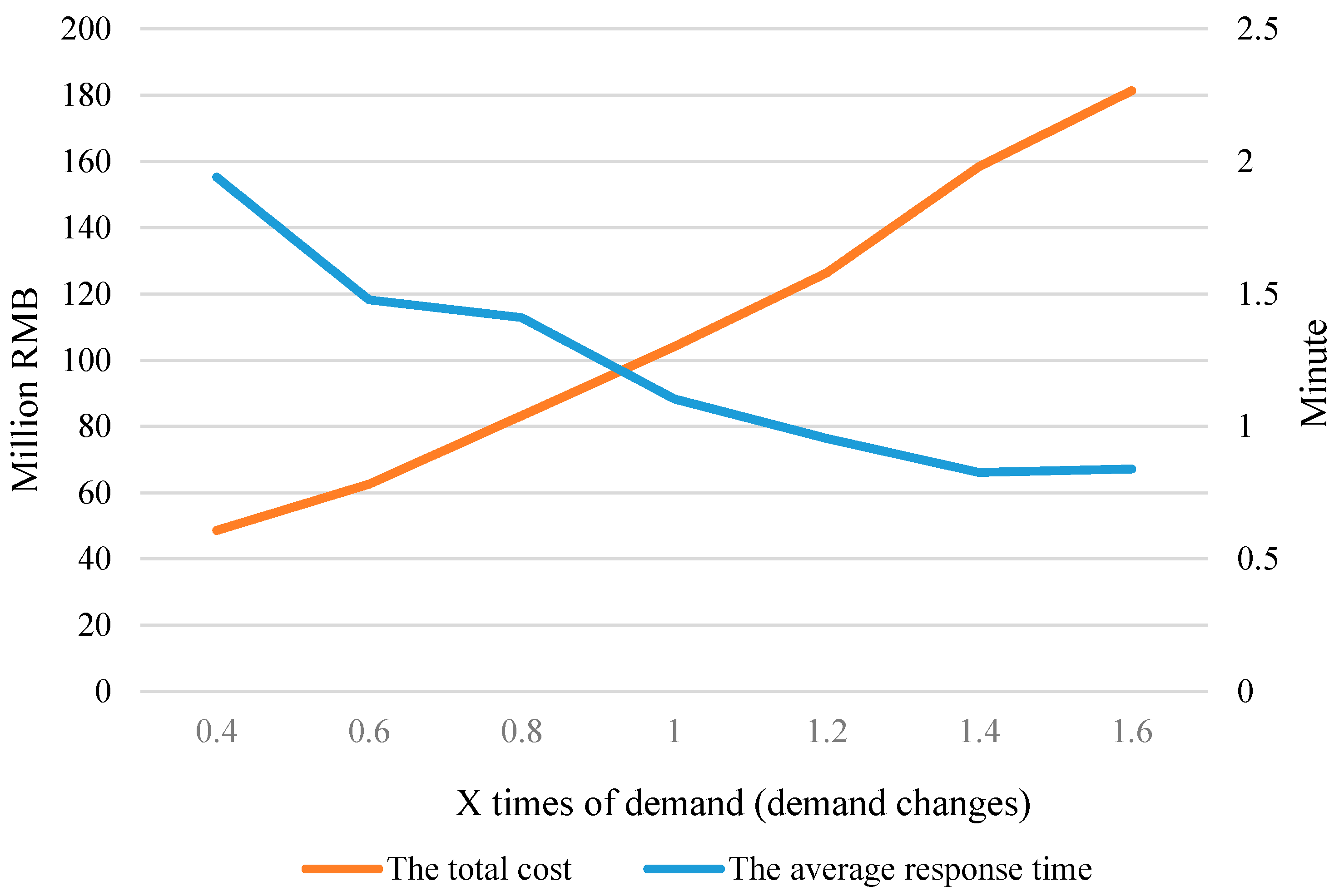 Sustainability 07 15787 g009