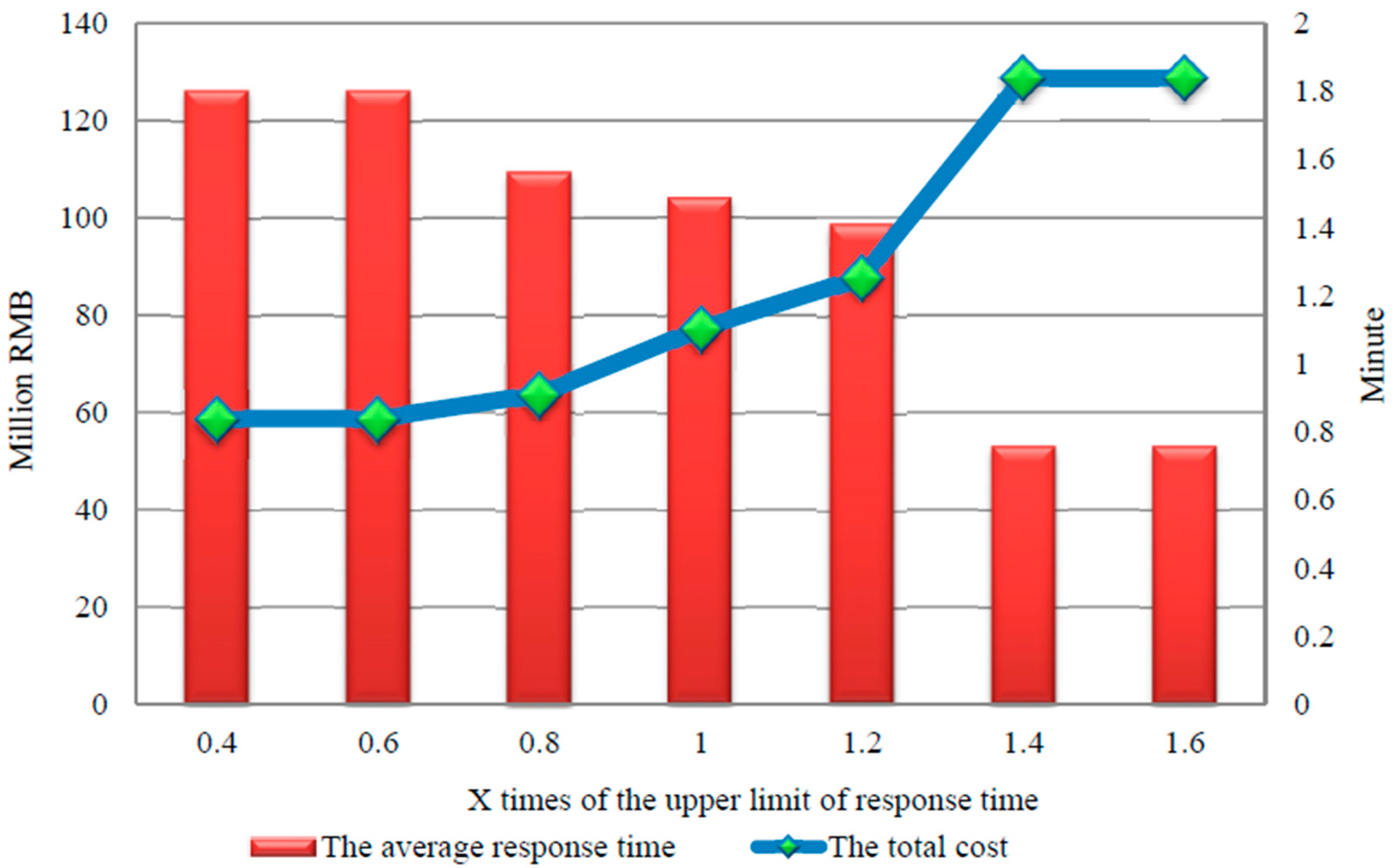 Sustainability 07 15787 g010