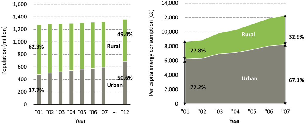 Sustainability 07 15789 g001 1024
