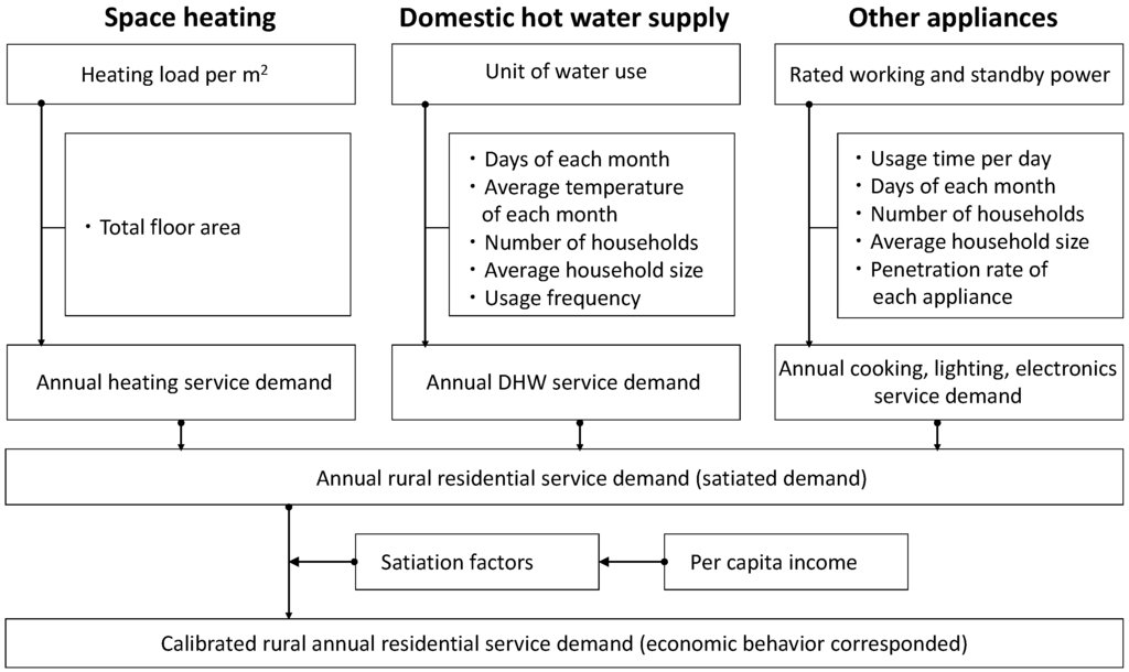 Sustainability 07 15789 g005 1024