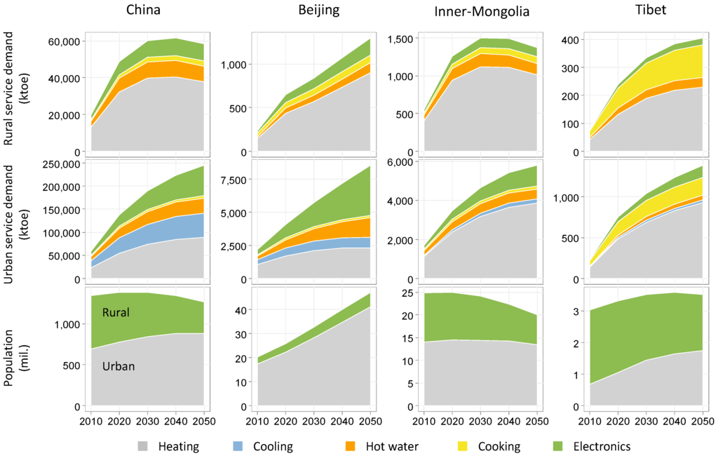 Sustainability 07 15789 g006 1024