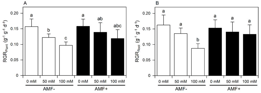 Sustainability 07 15799 g001 1024