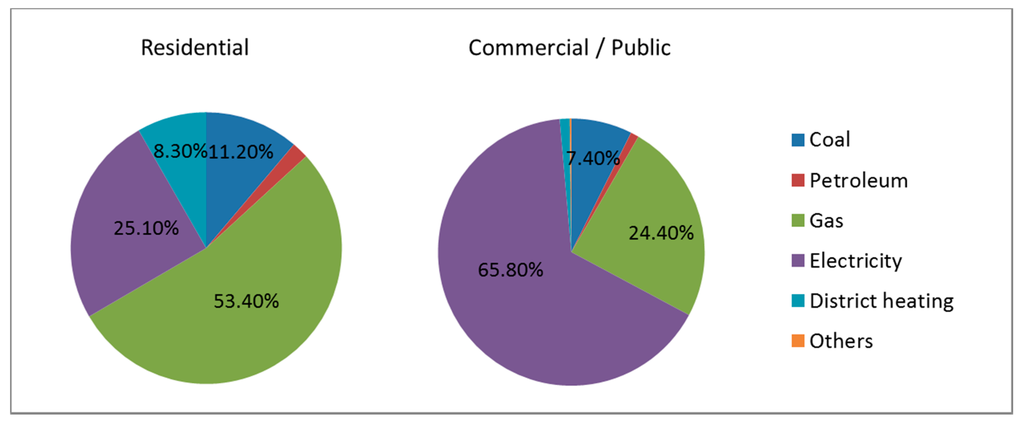 Sustainability 07 15804 g002 1024