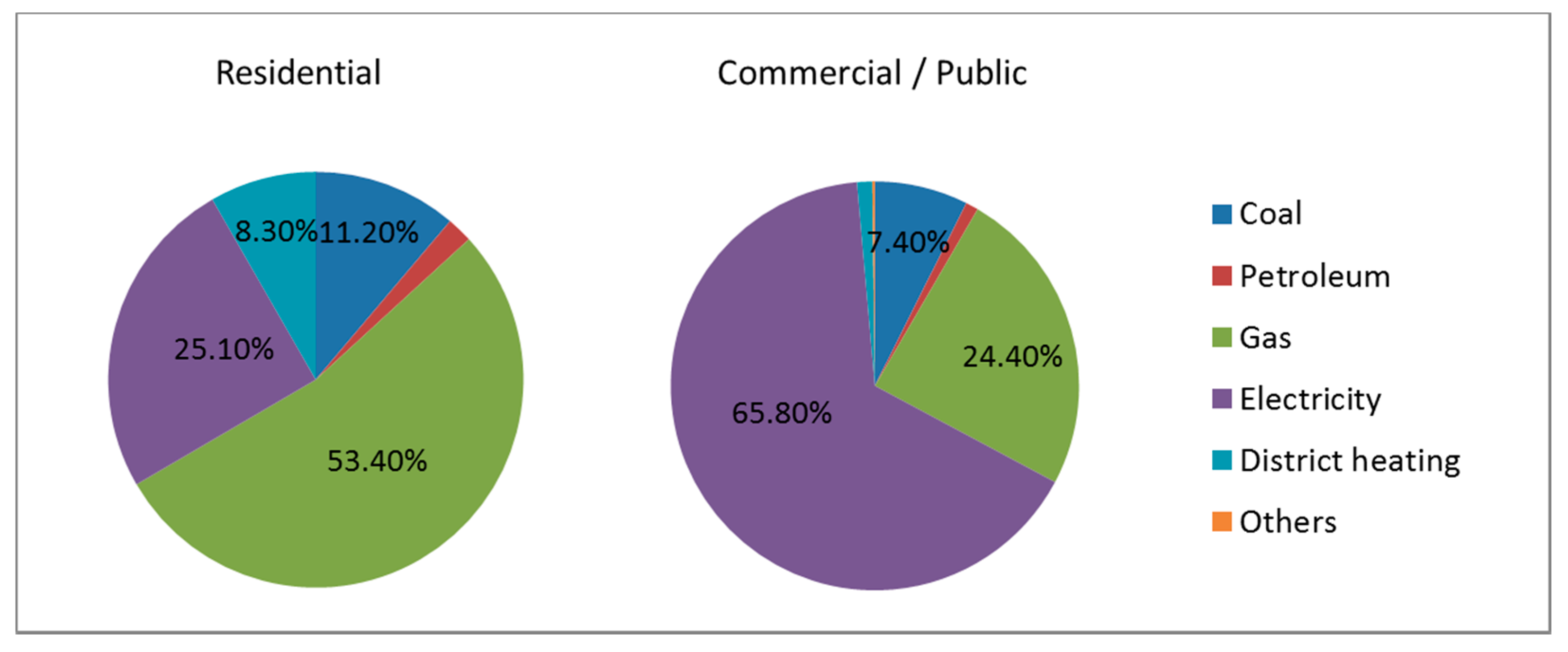 Sustainability 07 15804 g002