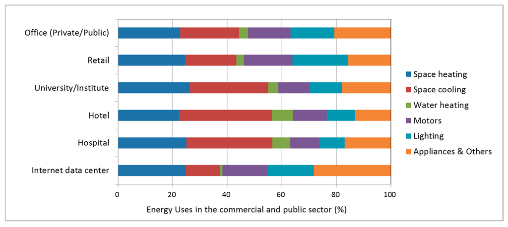Sustainability 07 15804 g003 1024