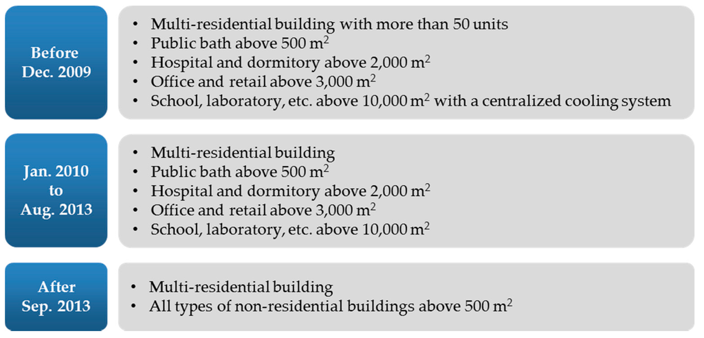 Sustainability 07 15804 g004 1024