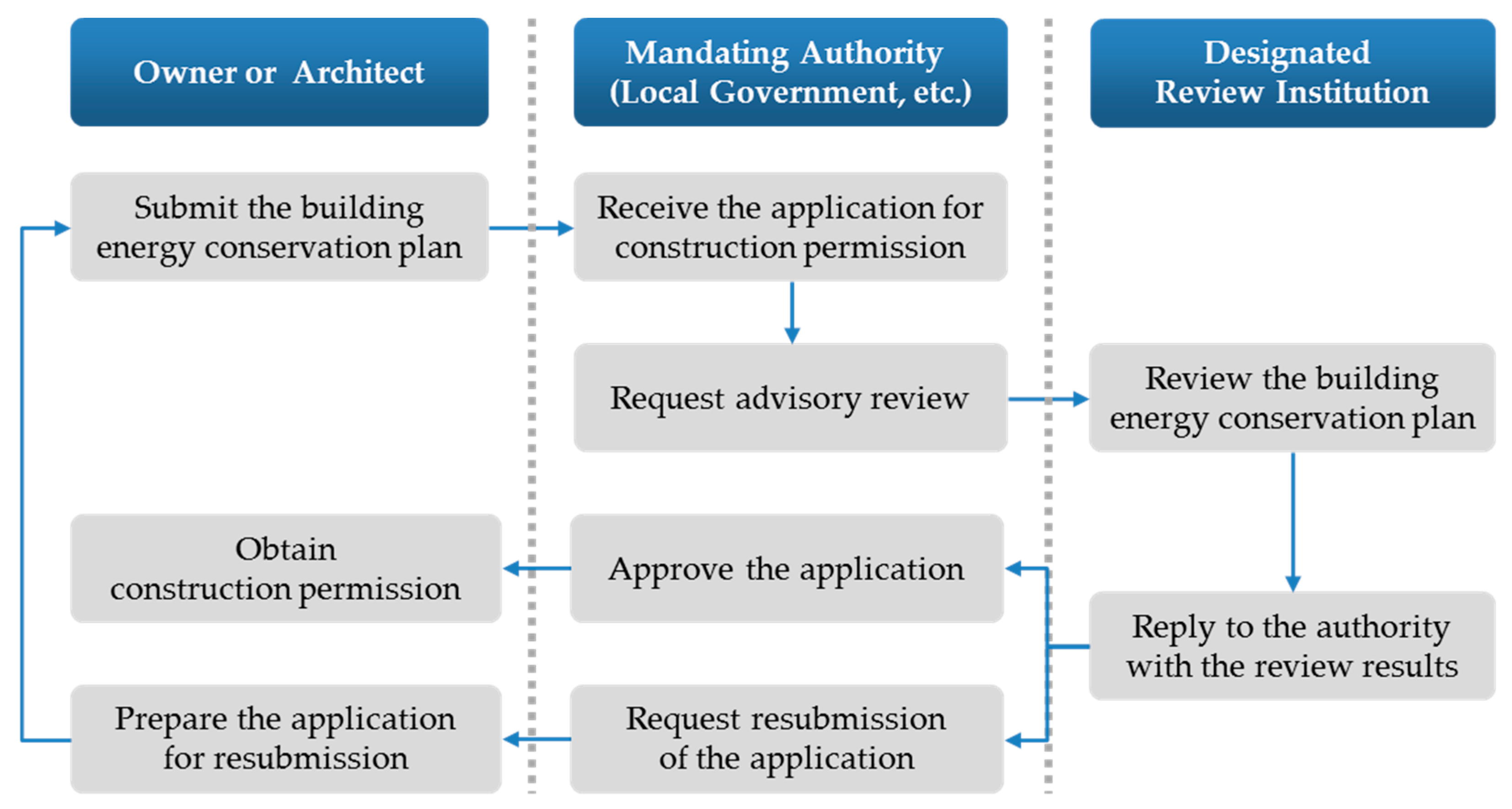 Sustainability 07 15804 g005