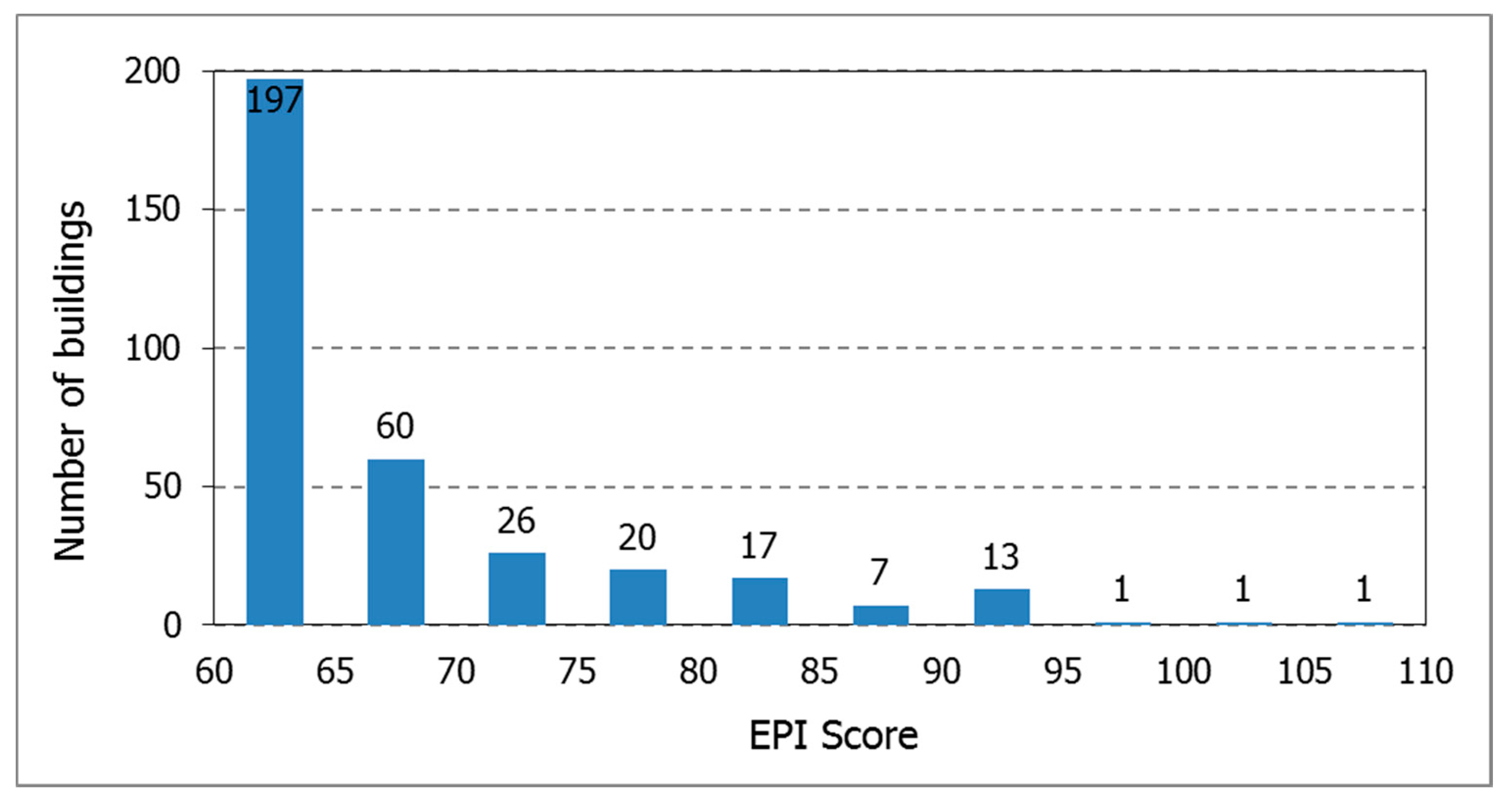 Sustainability 07 15804 g006