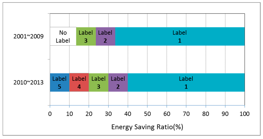 Sustainability 07 15804 g007 1024