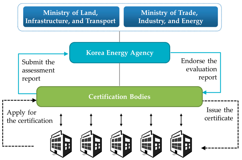 Sustainability 07 15804 g008 1024