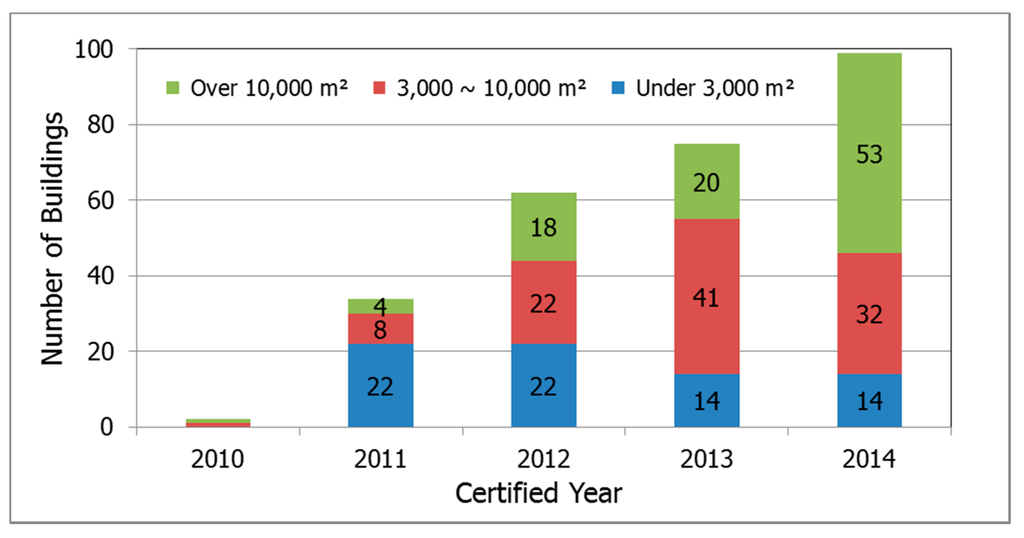 Sustainability 07 15804 g009 1024
