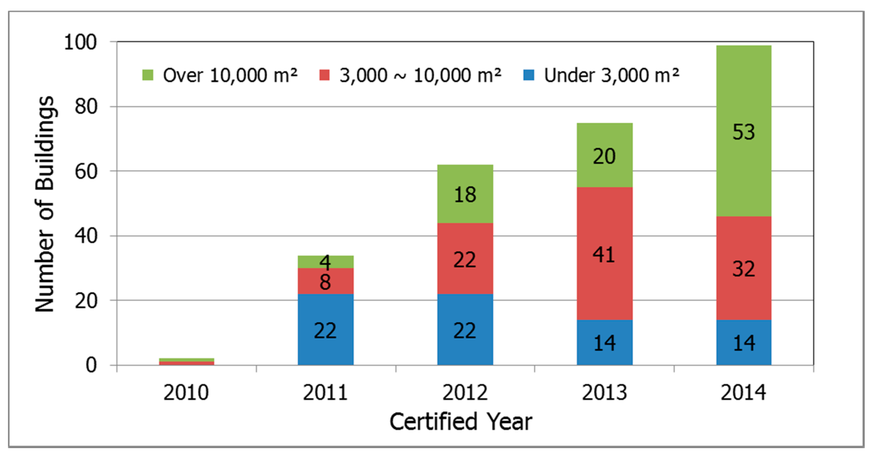 Sustainability 07 15804 g009