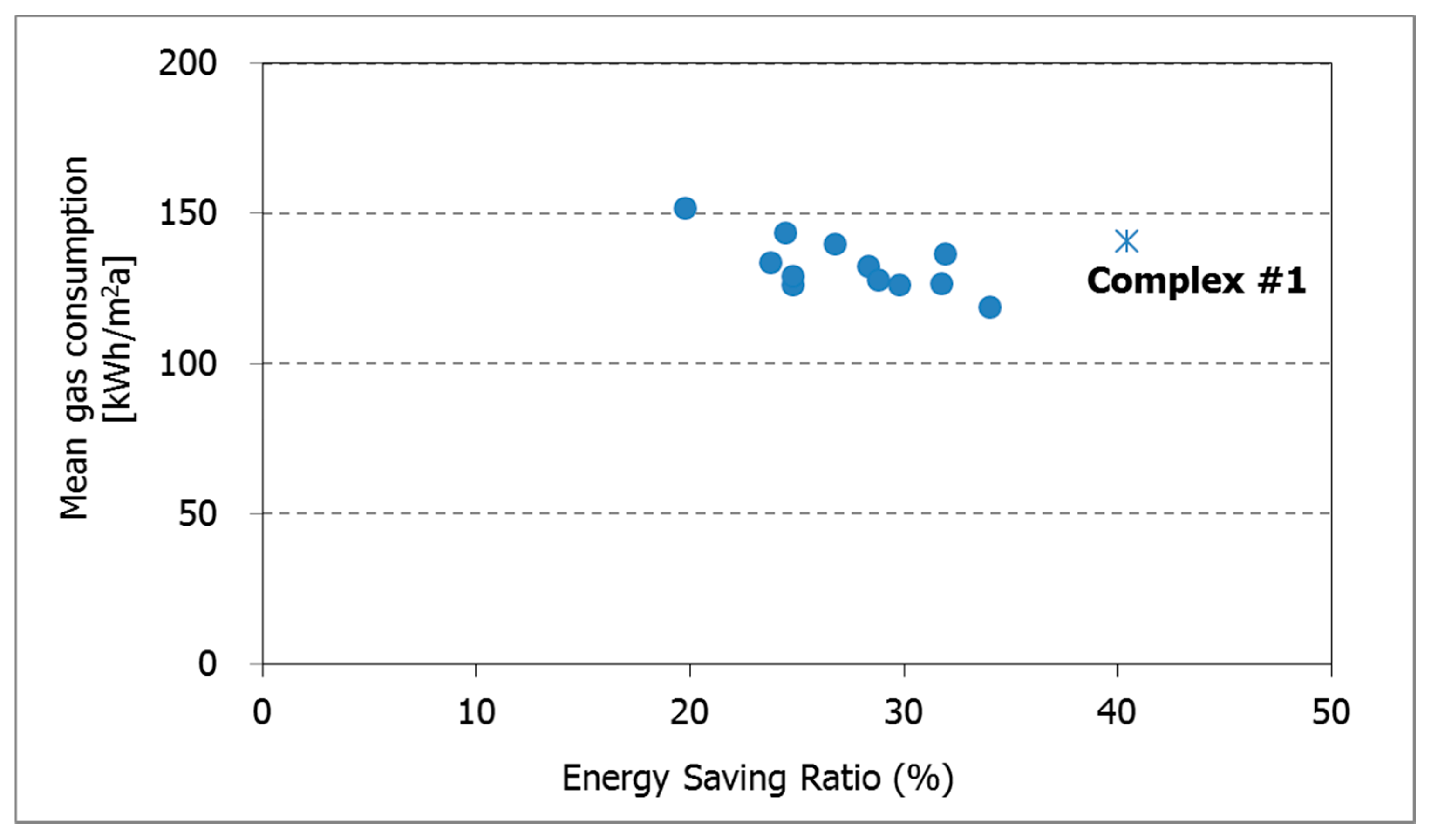 Sustainability 07 15804 g010