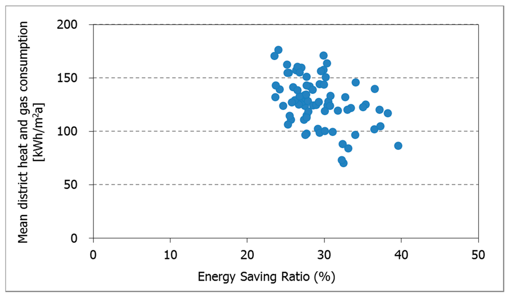 Sustainability 07 15804 g011 1024