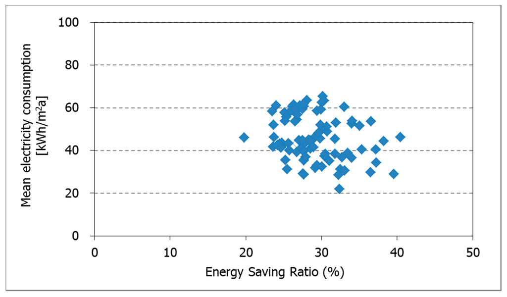 Sustainability 07 15804 g012 1024