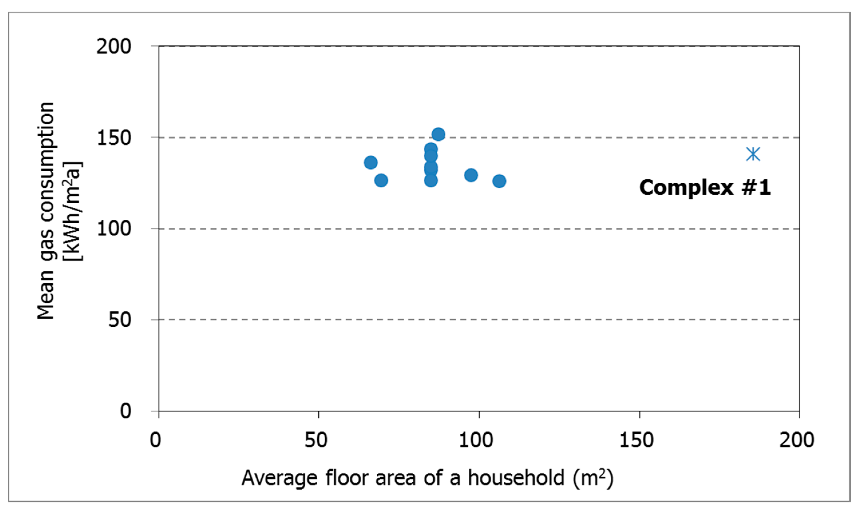 Sustainability 07 15804 g013