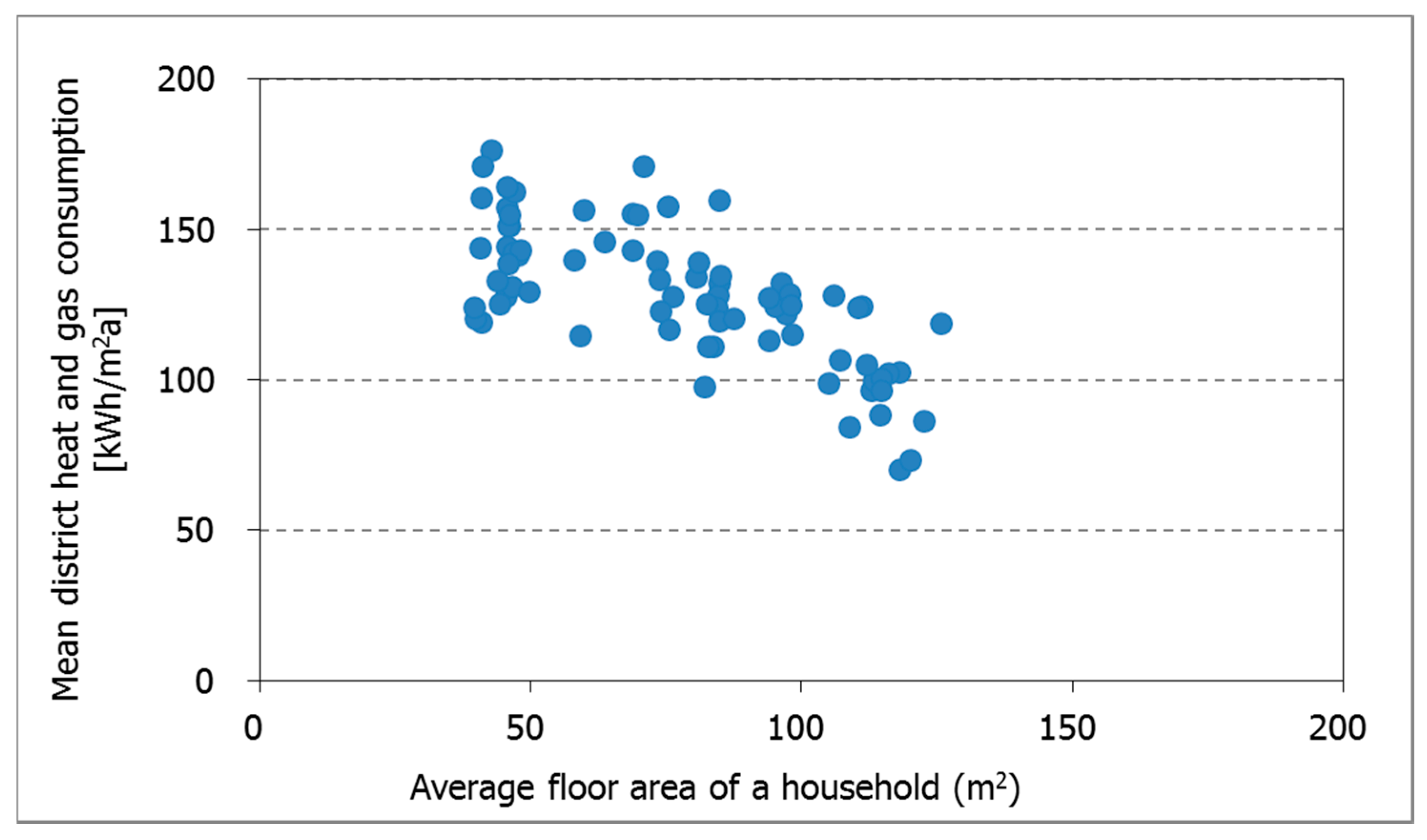 Sustainability 07 15804 g014