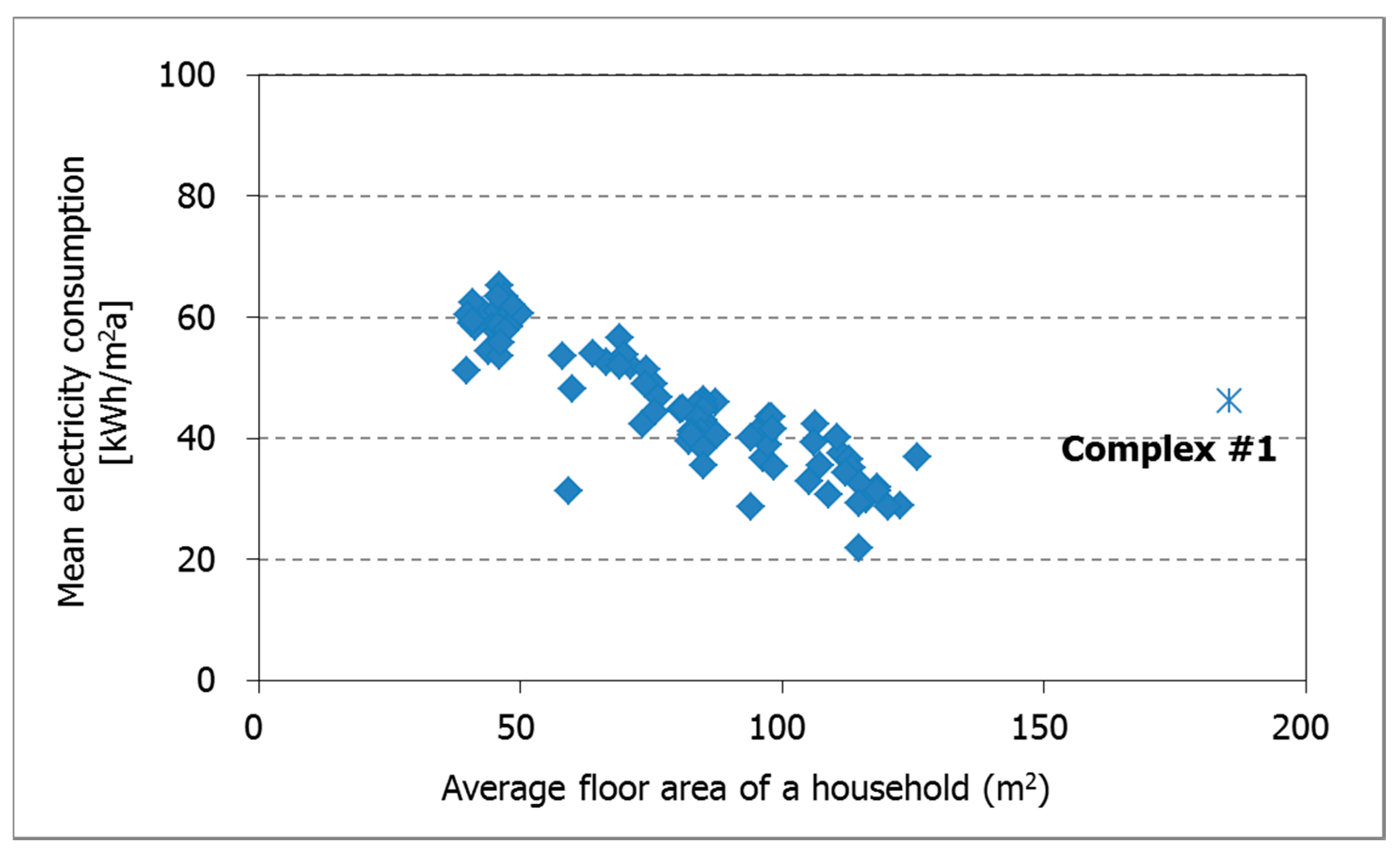 Sustainability 07 15804 g015