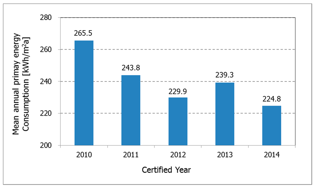 Sustainability 07 15804 g016 1024