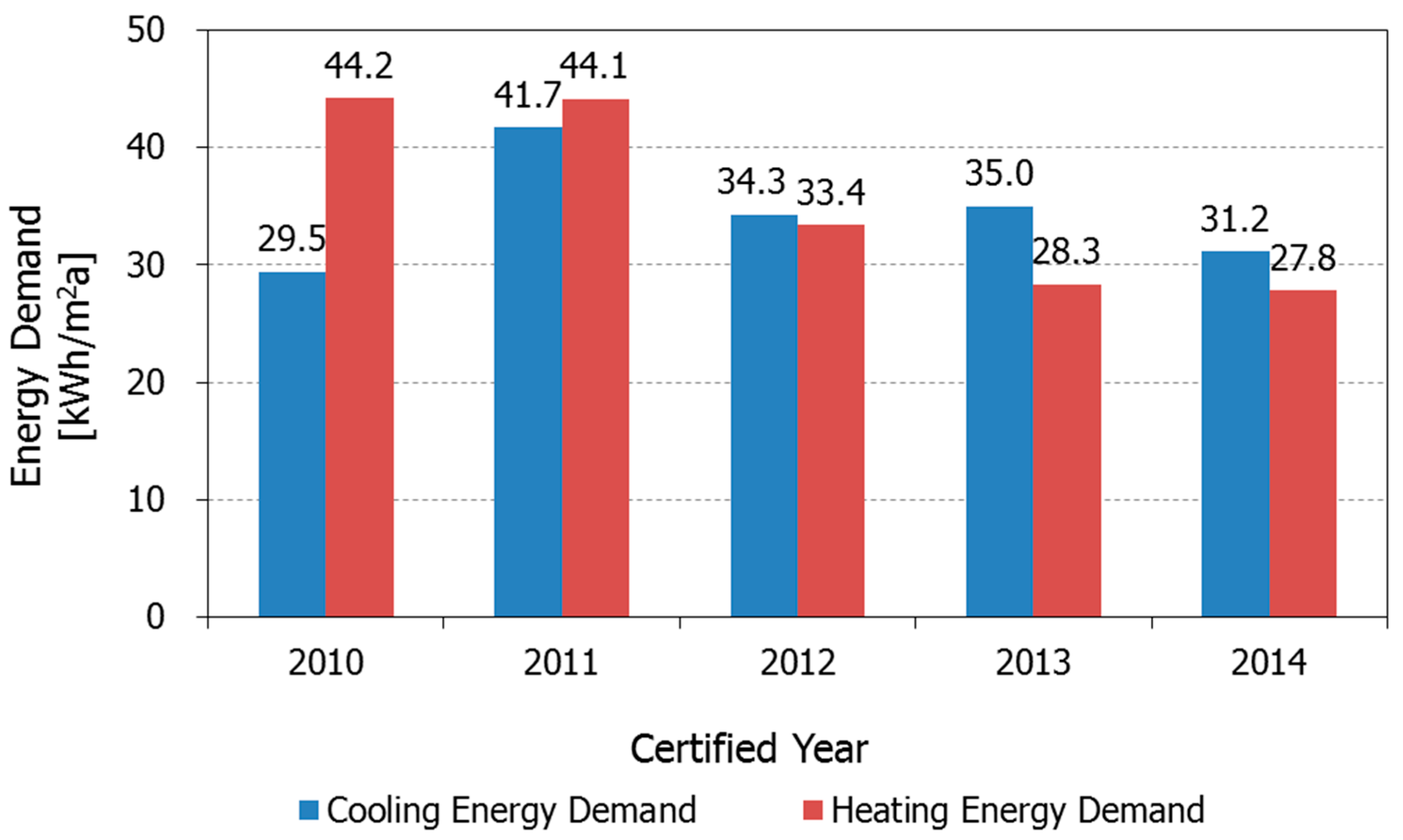 Sustainability 07 15804 g017