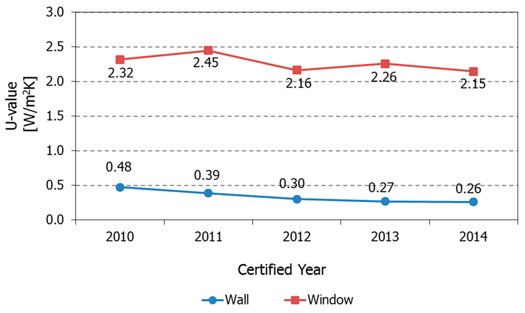 Sustainability 07 15804 g018 1024