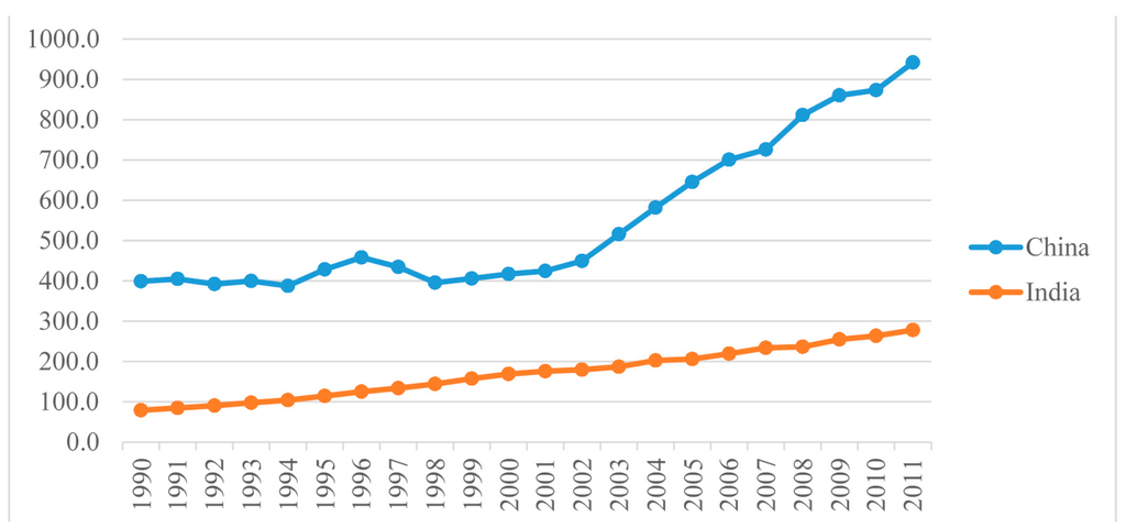 Sustainability 07 15805 g001 1024