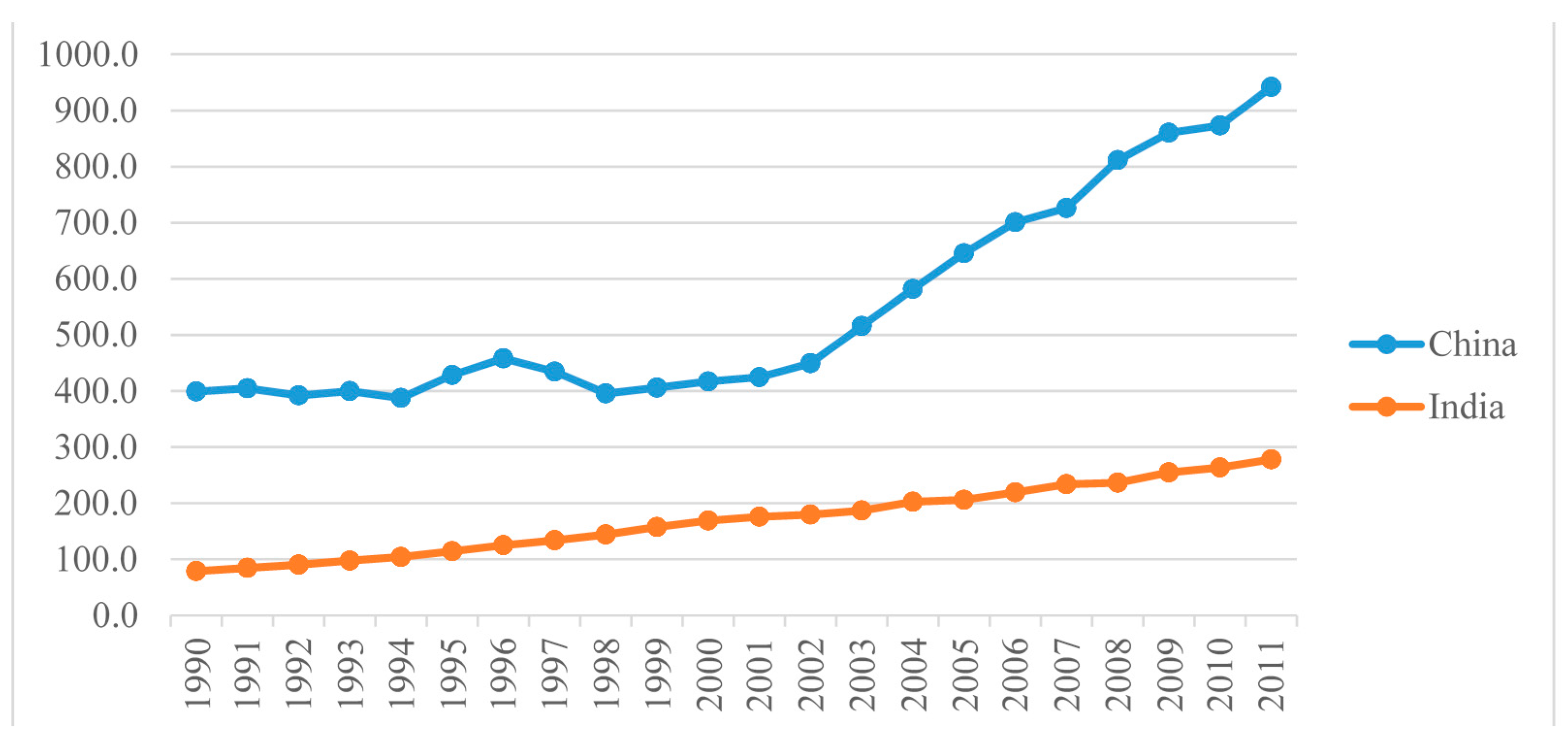 Sustainability 07 15805 g001